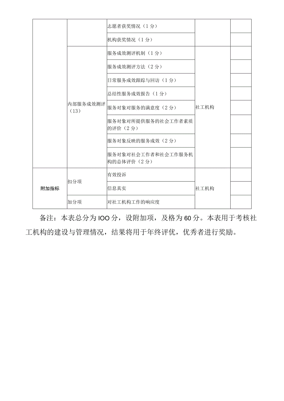 社工项目执行机构绩效评估标准体系.docx_第3页