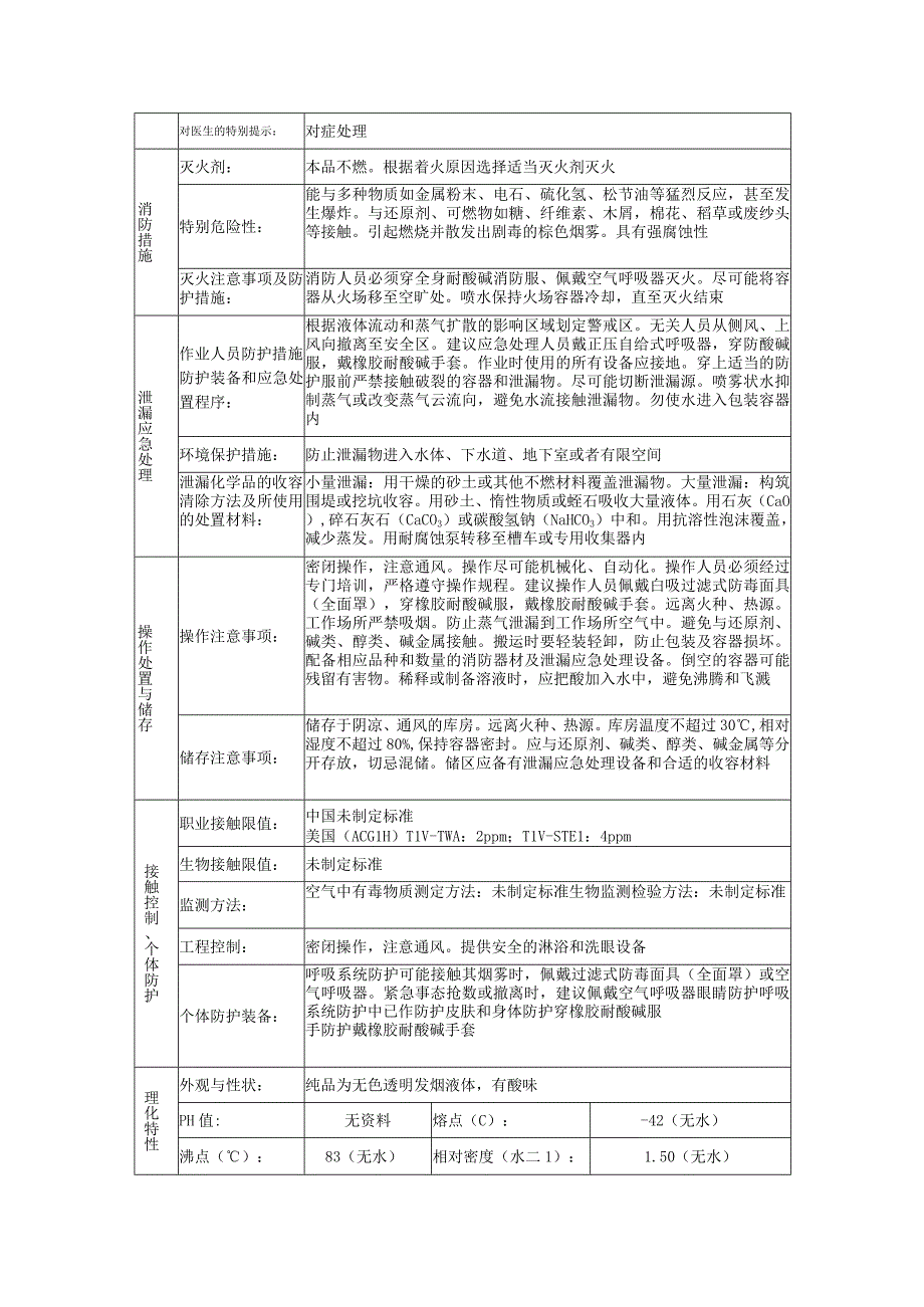 硝酸安全技术说明书.docx_第2页