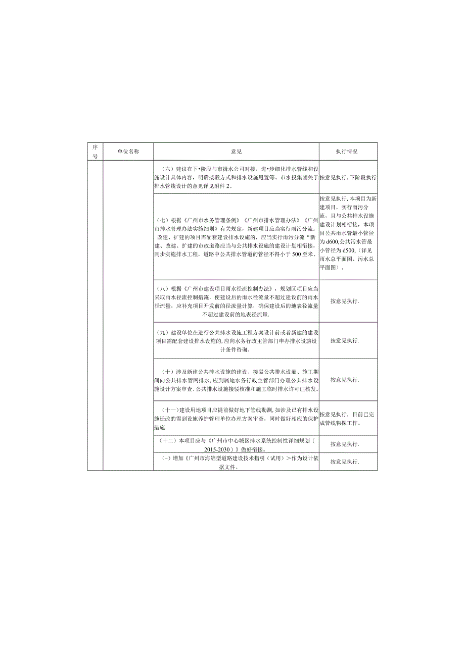 琶洲南大街及周边道路工程 设计说明.docx_第2页