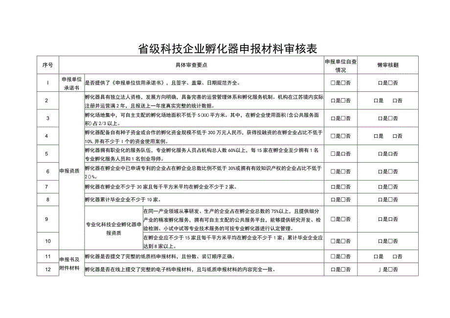 省级科技企业孵化器申报材料审核表.docx_第1页