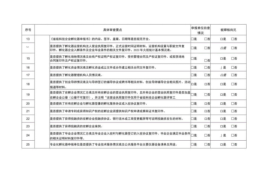 省级科技企业孵化器申报材料审核表.docx_第2页