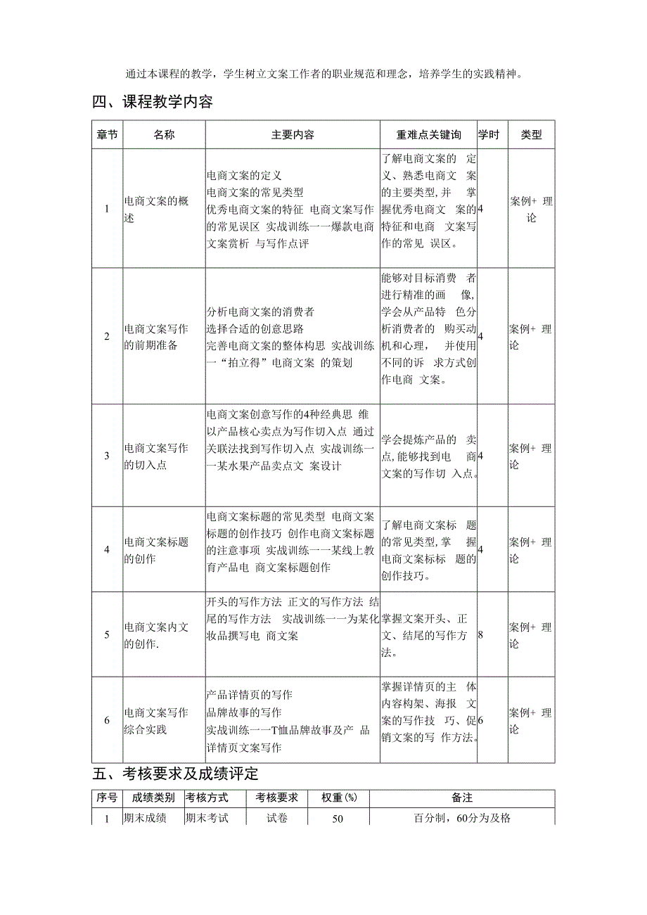 电商文案创作教学大纲3.docx_第2页