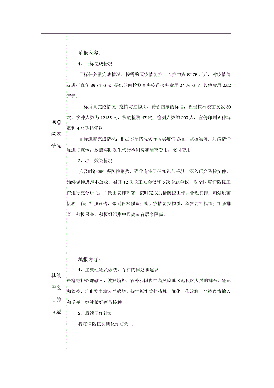 示范区晋中开发区财政支出项目绩效自评表.docx_第3页