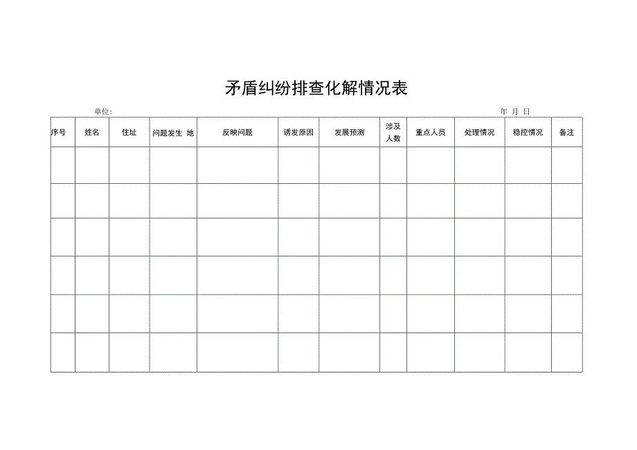 矛盾纠纷排查化解情况表.docx_第1页