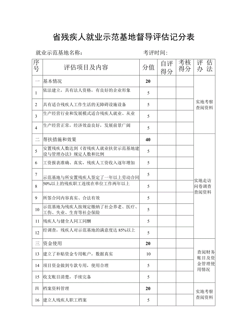 省残疾人就业示范基地督导评估记分表就业示范基地名称考评时间.docx_第1页