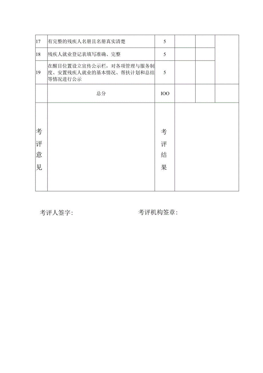 省残疾人就业示范基地督导评估记分表就业示范基地名称考评时间.docx_第2页