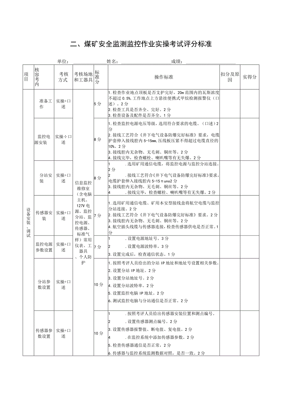 监测监控评分表.docx_第1页