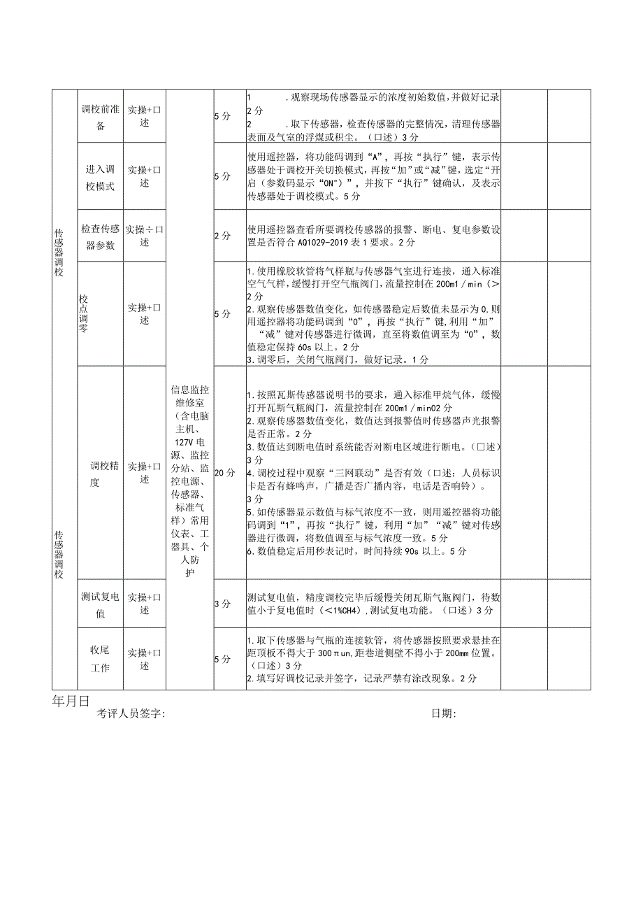 监测监控评分表.docx_第2页