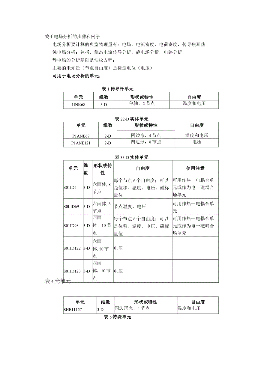 电场分析的步骤和ANSYS help中的例子.docx_第1页