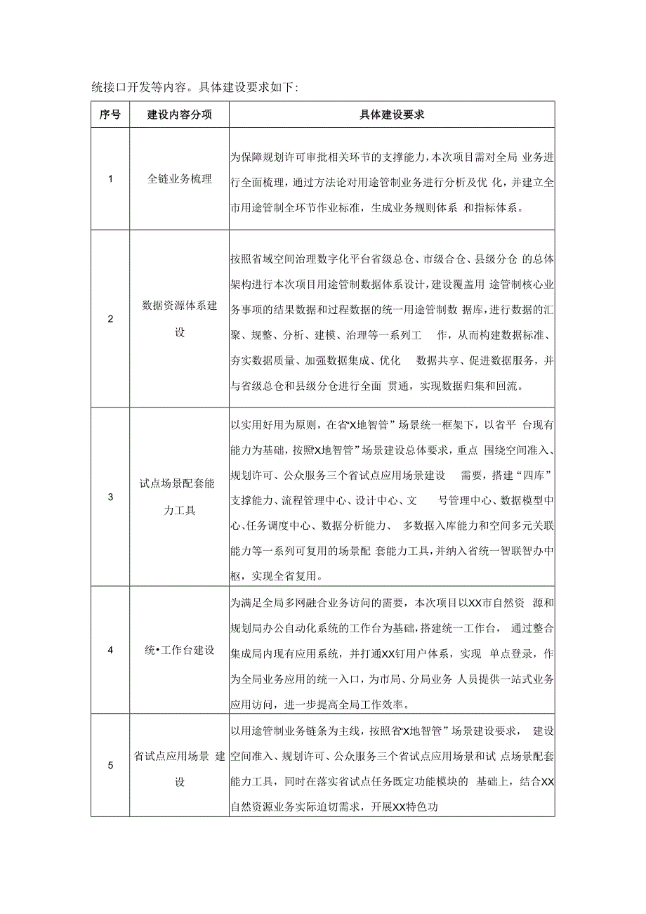 省域空间治理数字化空间准入规划许可公众服务三个应用场景试点建设意见.docx_第2页