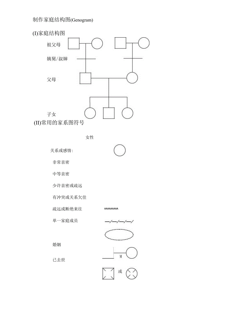 社会工作中家庭评估的常用方法之家庭结构图绘制.docx_第2页