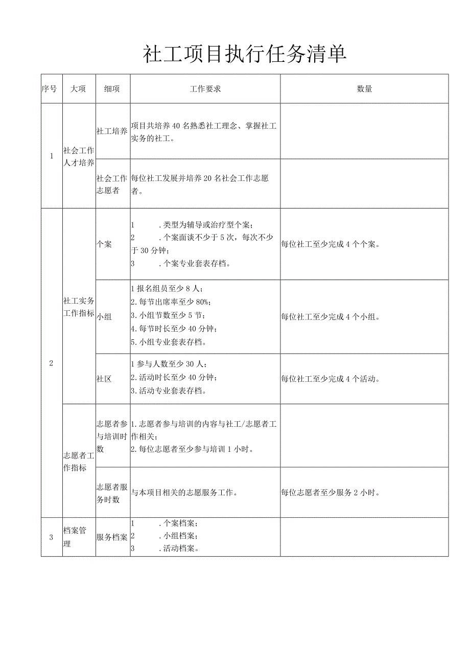 社工项目执行任务清单.docx_第1页