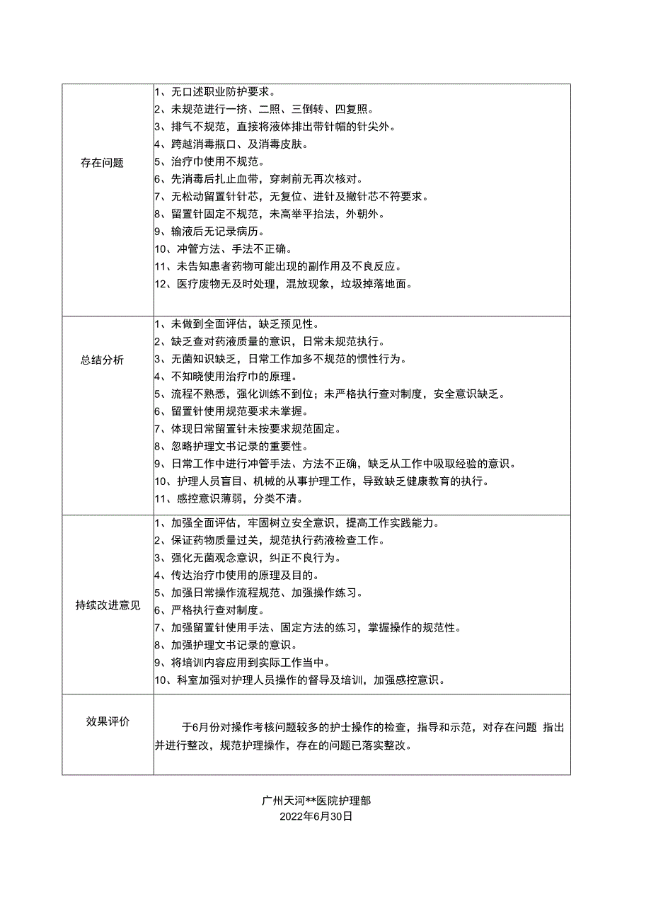 留置针考核持续改进及总结汇总表.docx_第2页