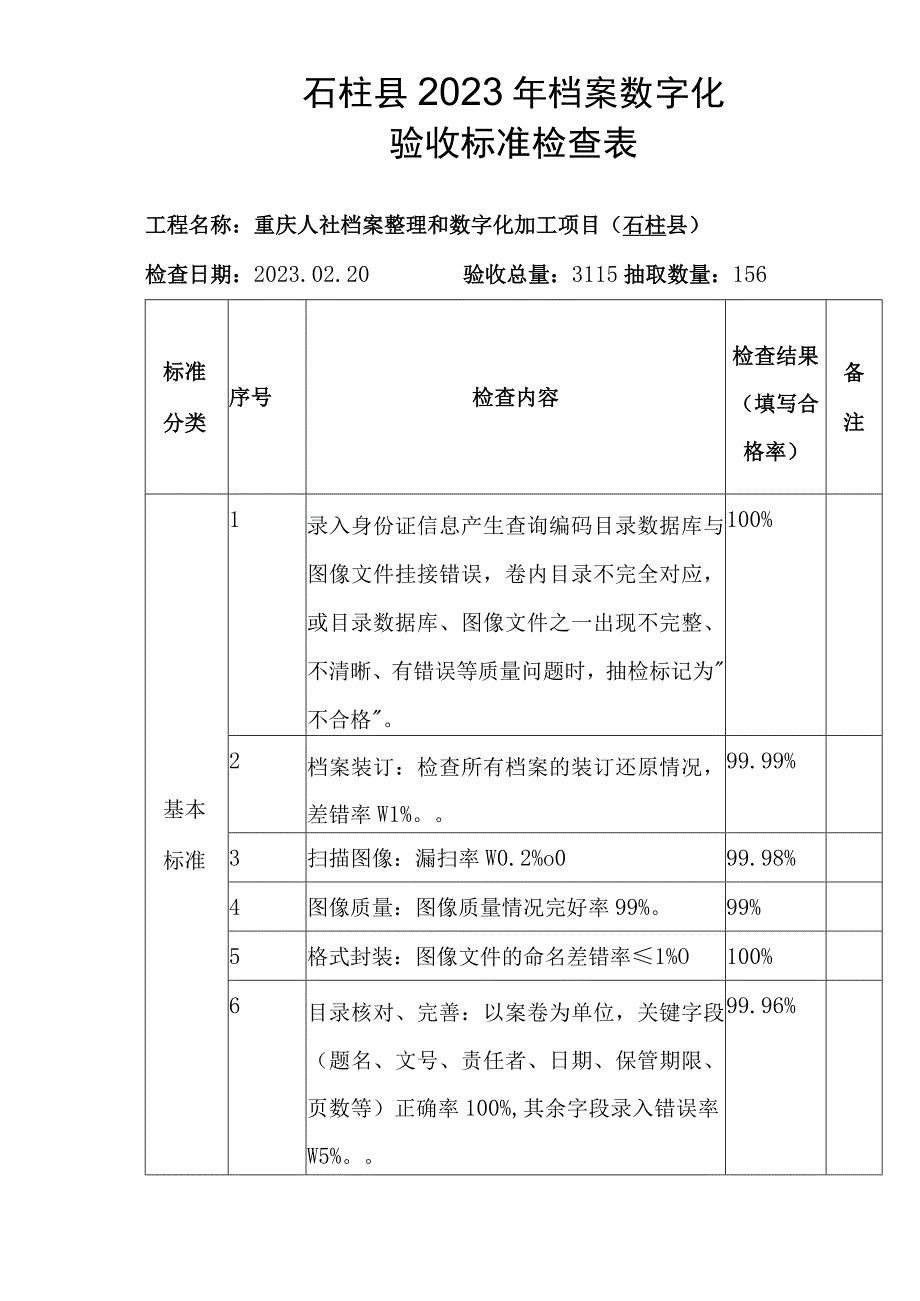 石柱县2021年档案数字化验收标准检查表.docx_第1页