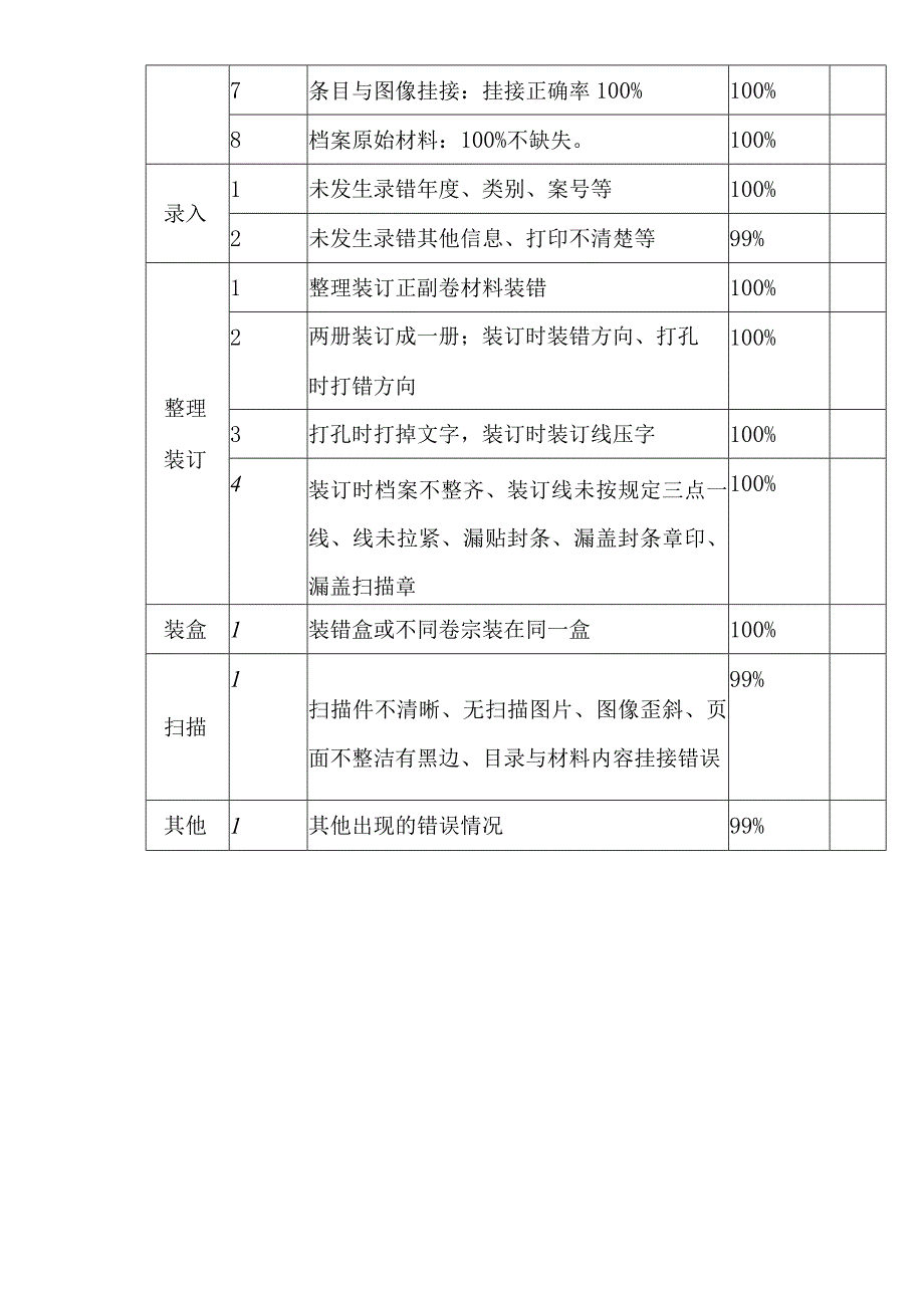 石柱县2021年档案数字化验收标准检查表.docx_第2页