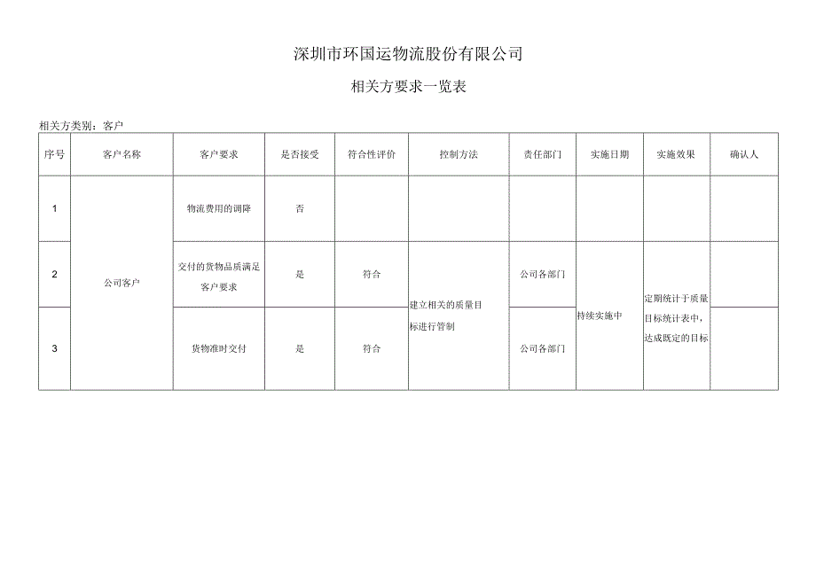 物流公司 相关方要求一览表.docx_第1页