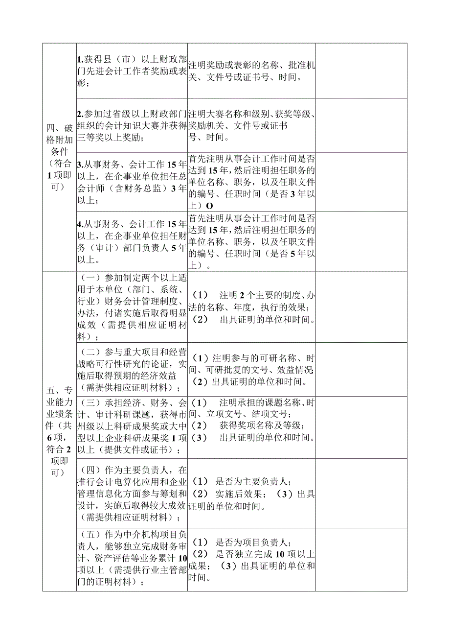 申报高级会计师资格自评表.docx_第3页