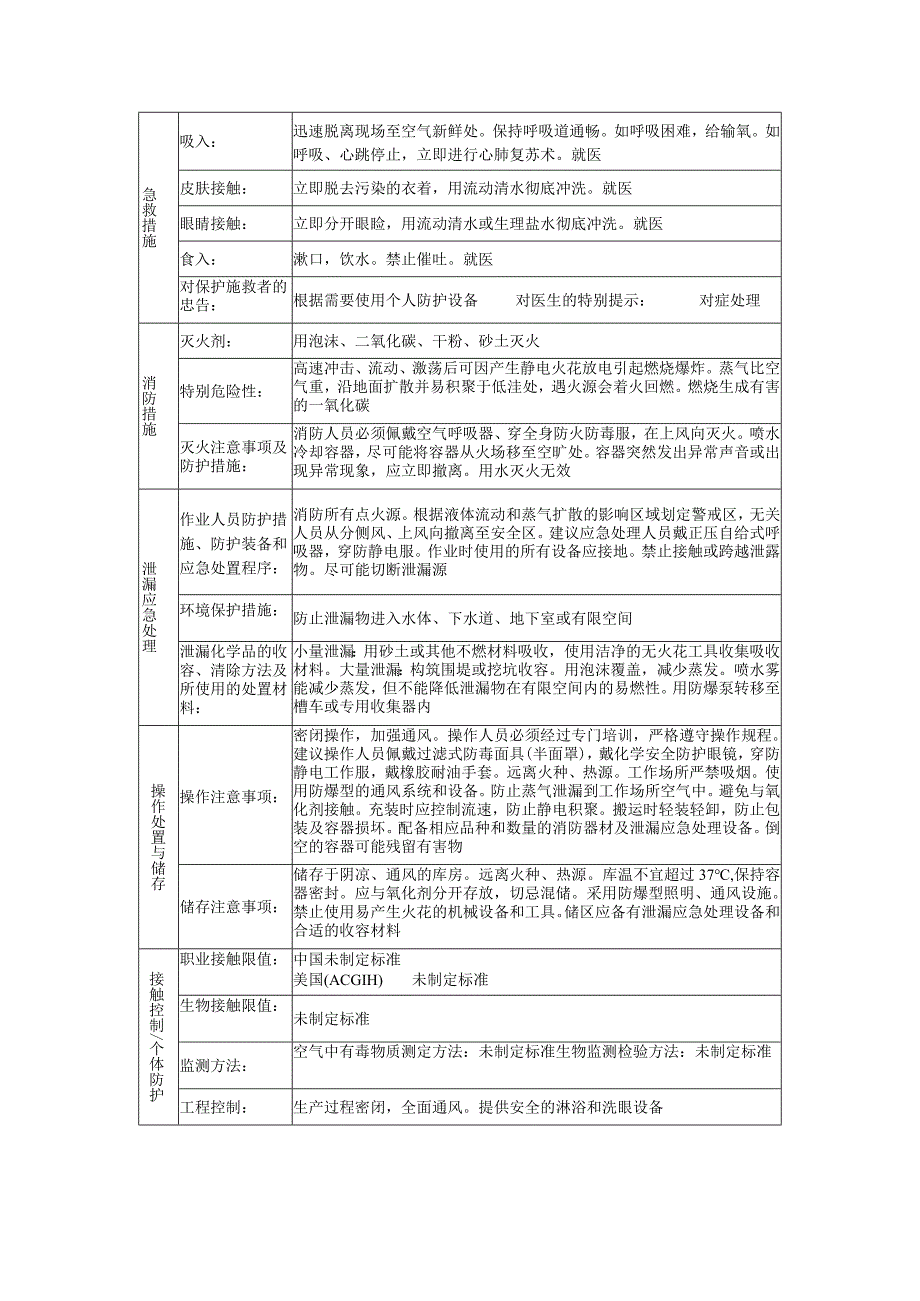 石油醚的安全技术说明书.docx_第2页