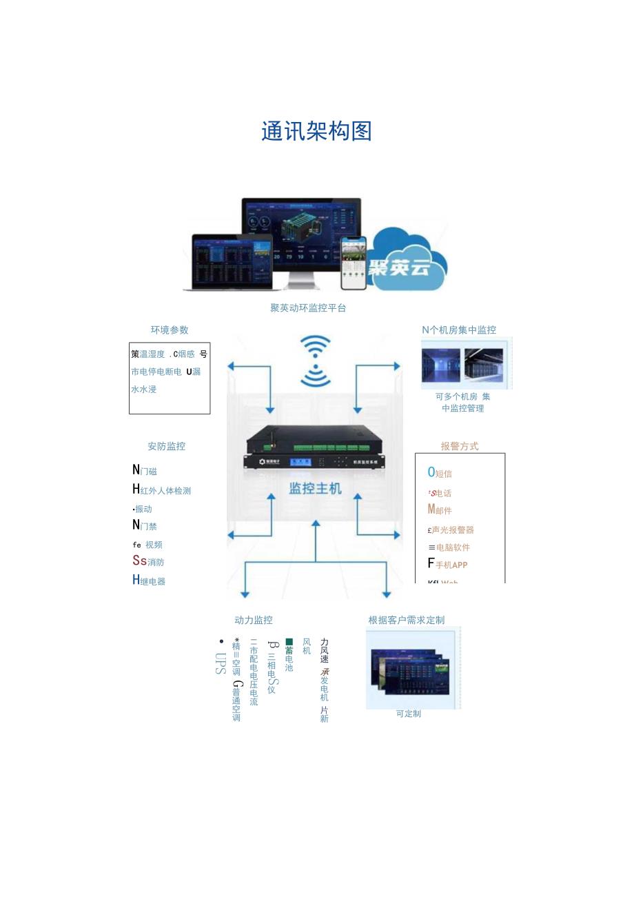 物联网动环监控系统方案.docx_第2页