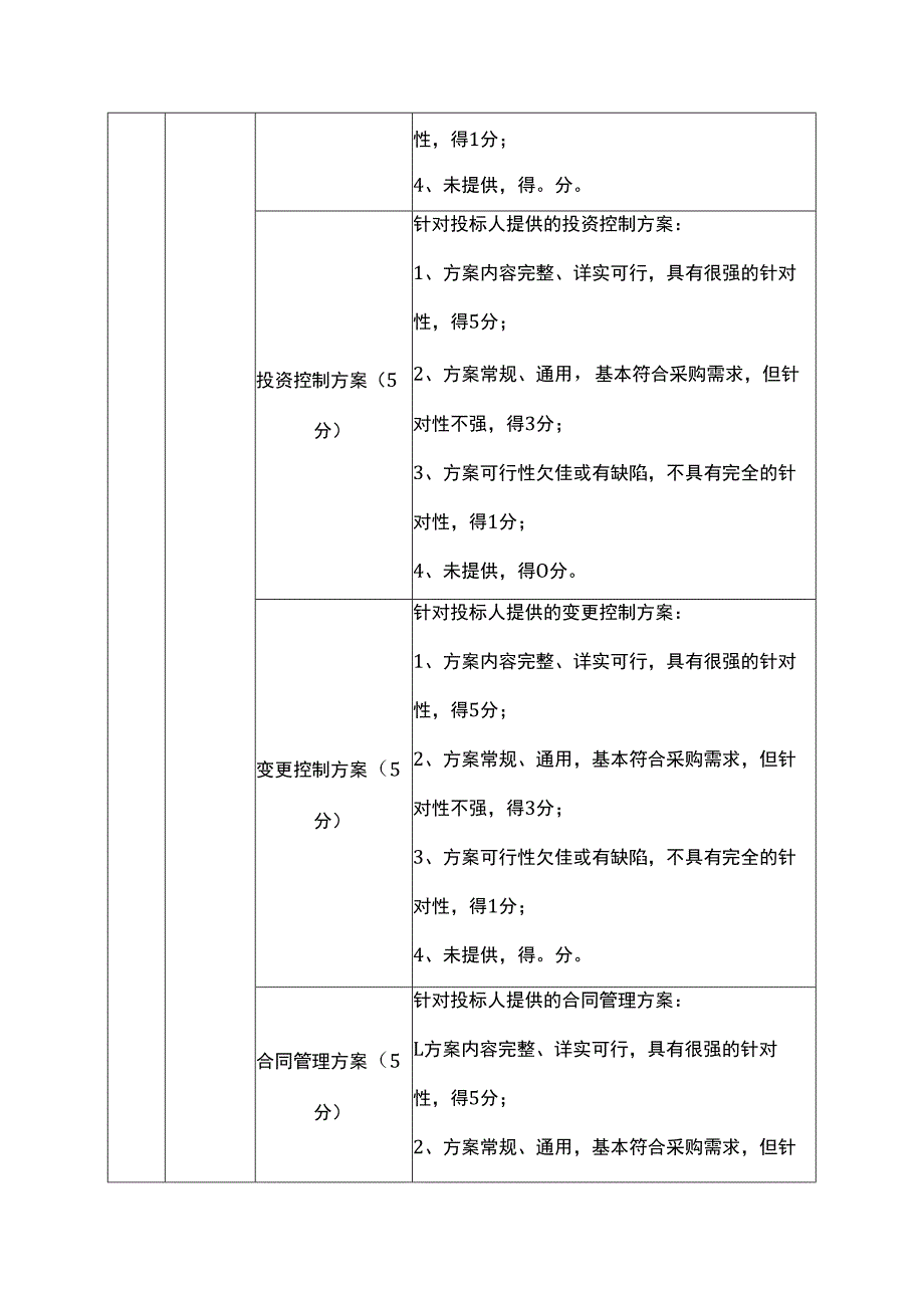 监理项目公开招标评分标准综合评分法.docx_第3页