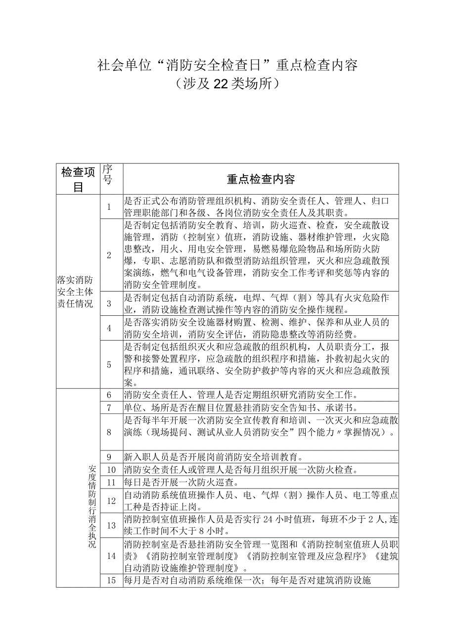 社会单位场所消防安全检查日重点检查内容.docx_第1页