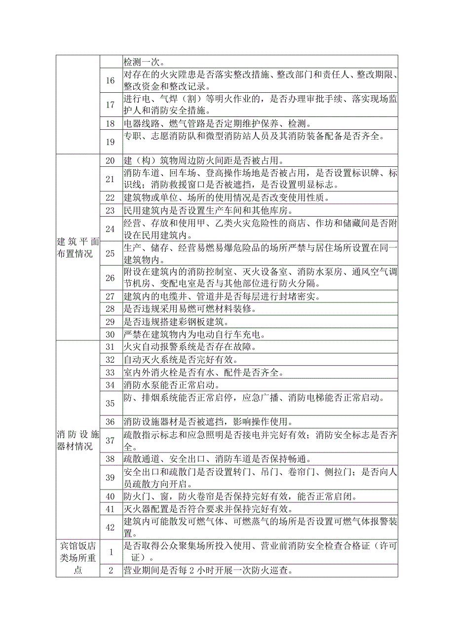 社会单位场所消防安全检查日重点检查内容.docx_第2页