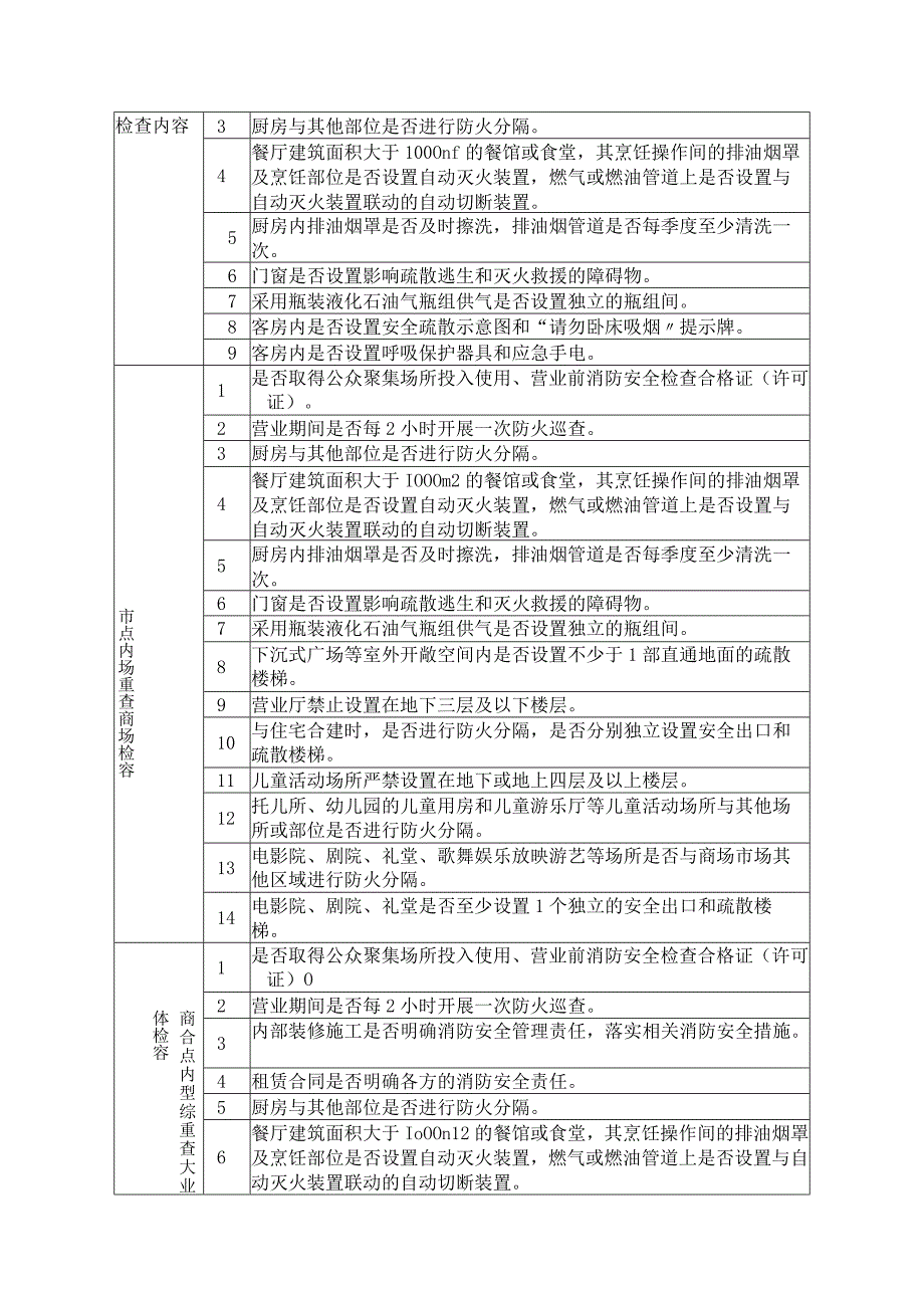 社会单位场所消防安全检查日重点检查内容.docx_第3页