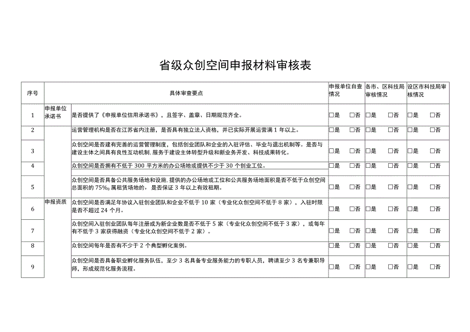 省级众创空间申报材料审核表.docx_第1页