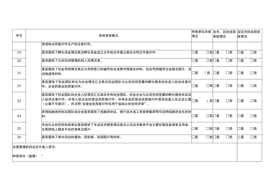 省级众创空间申报材料审核表.docx_第3页