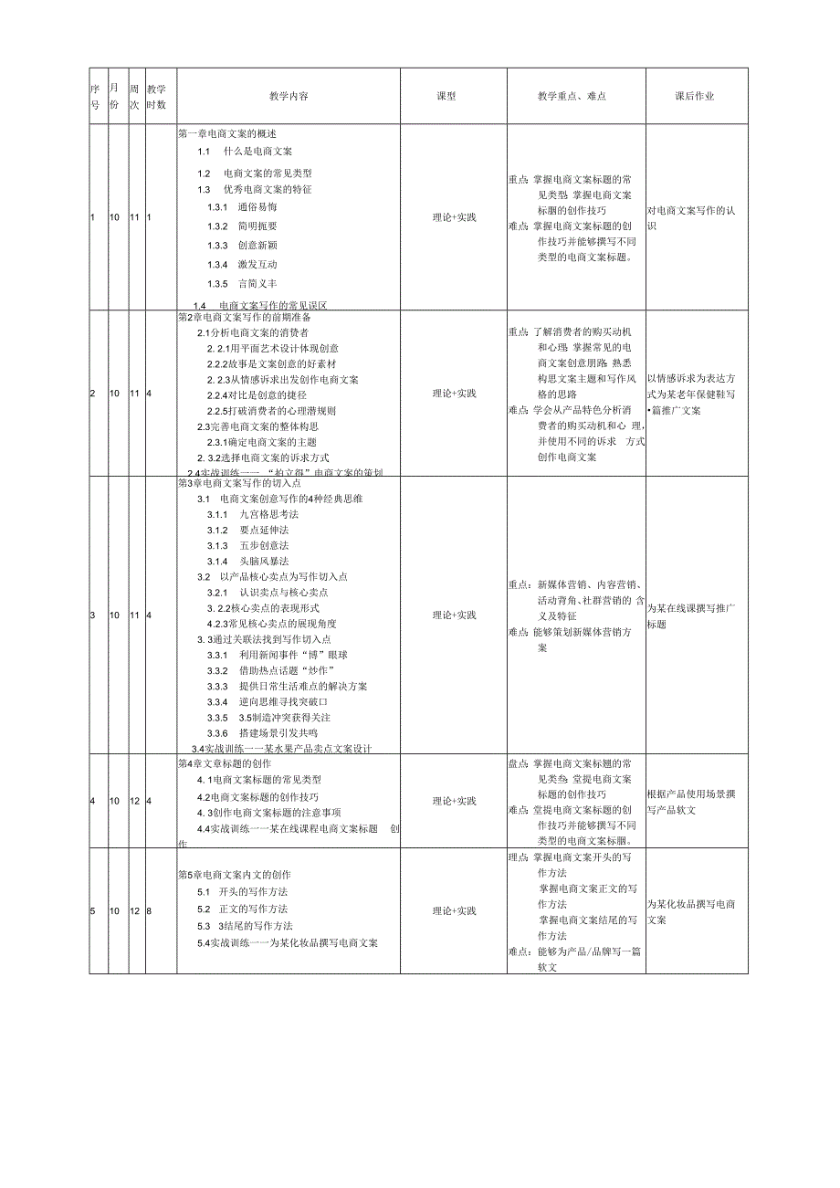 电商文案写作教学日历.docx_第1页