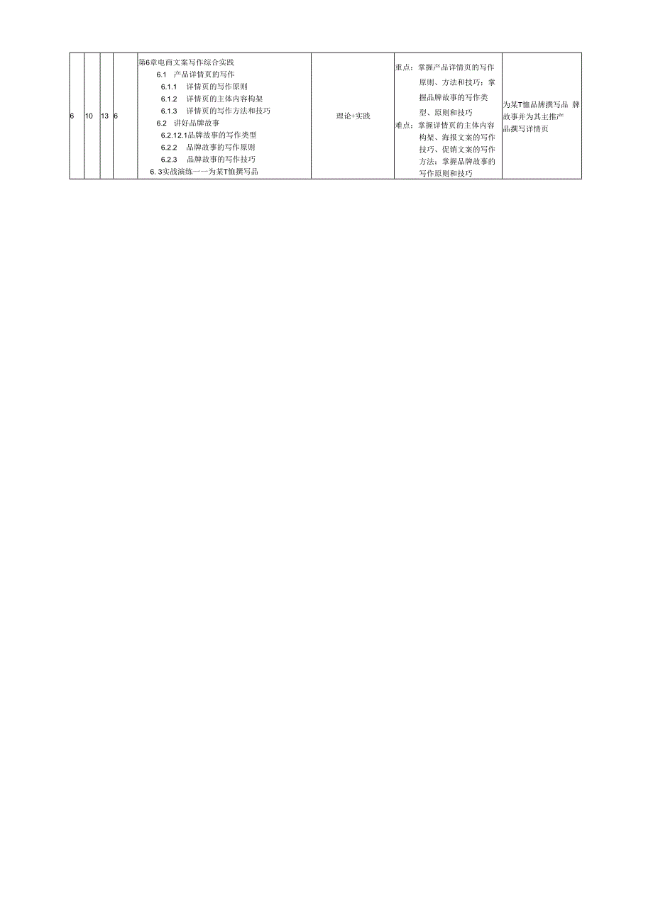 电商文案写作教学日历.docx_第2页