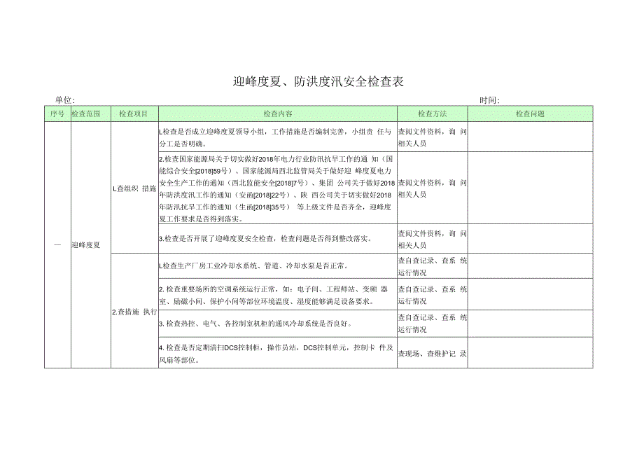 电厂迎峰度夏防洪度汛安全检查表.docx_第1页