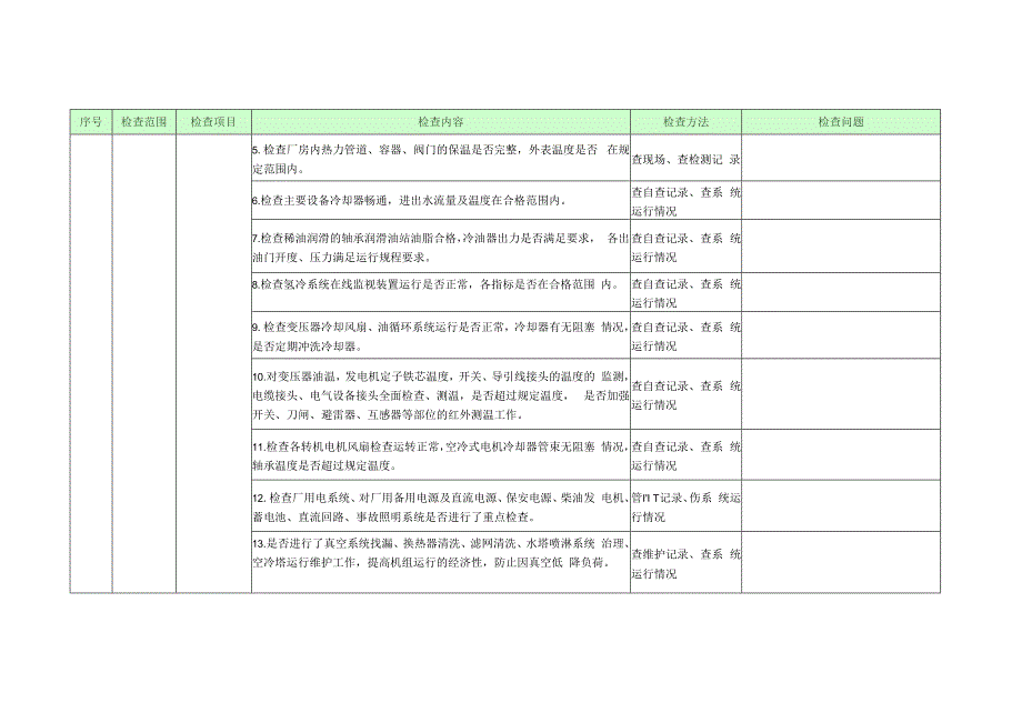 电厂迎峰度夏防洪度汛安全检查表.docx_第2页