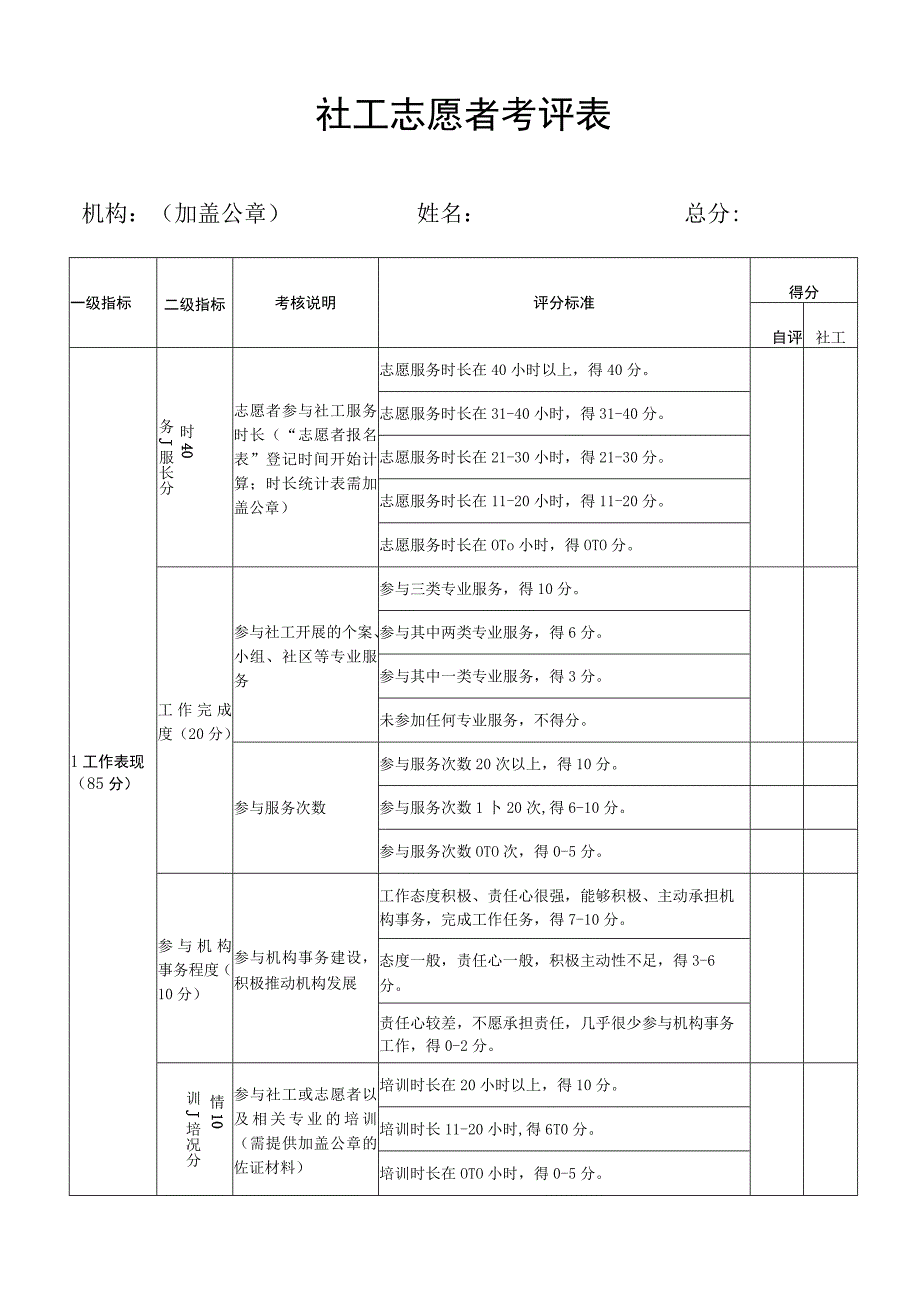 社工志愿者考评表.docx_第1页