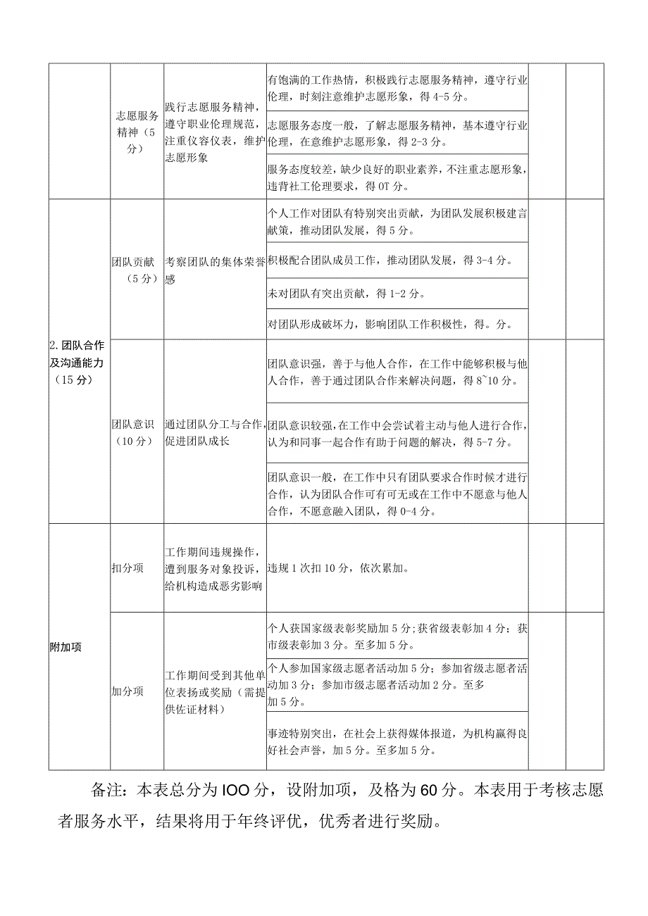 社工志愿者考评表.docx_第2页