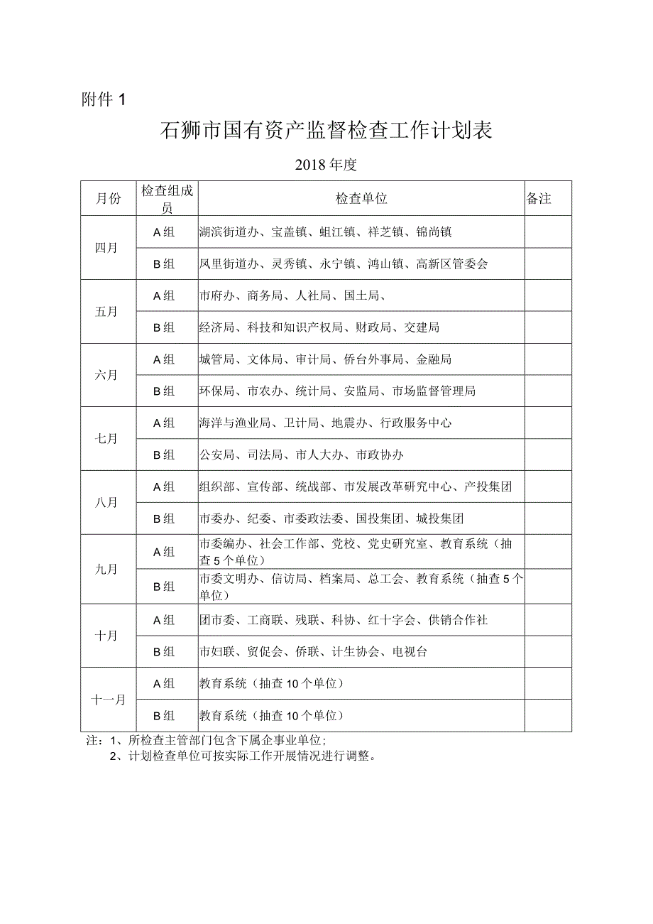 石狮市国有资产监督检查工作计划表.docx_第1页