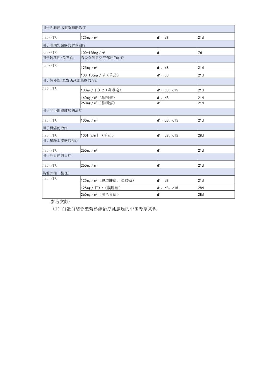 白蛋白结合型紫杉醇临床应用细则（2023）.docx_第3页