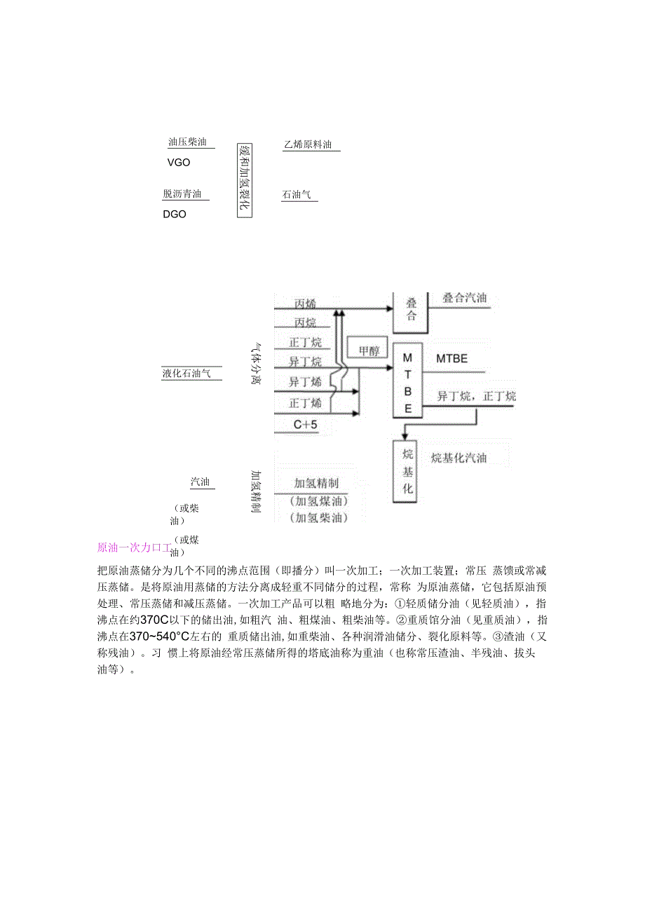 石油炼制过程.docx_第2页