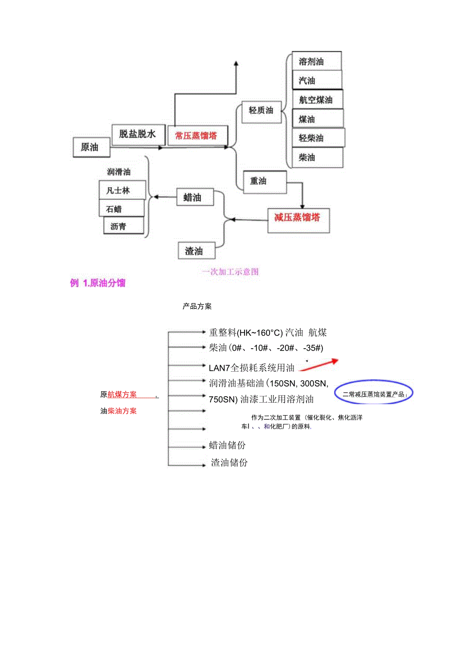 石油炼制过程.docx_第3页