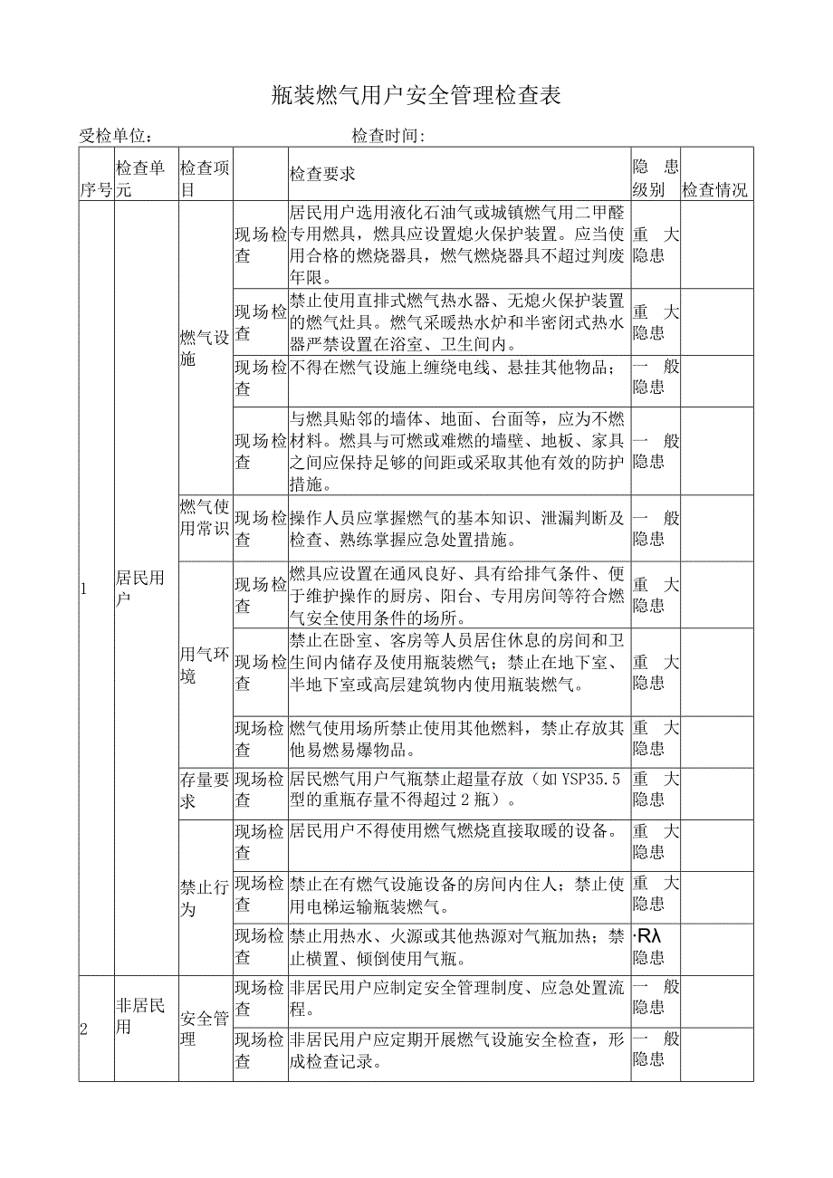 瓶装燃气用户安全管理检查表.docx_第1页