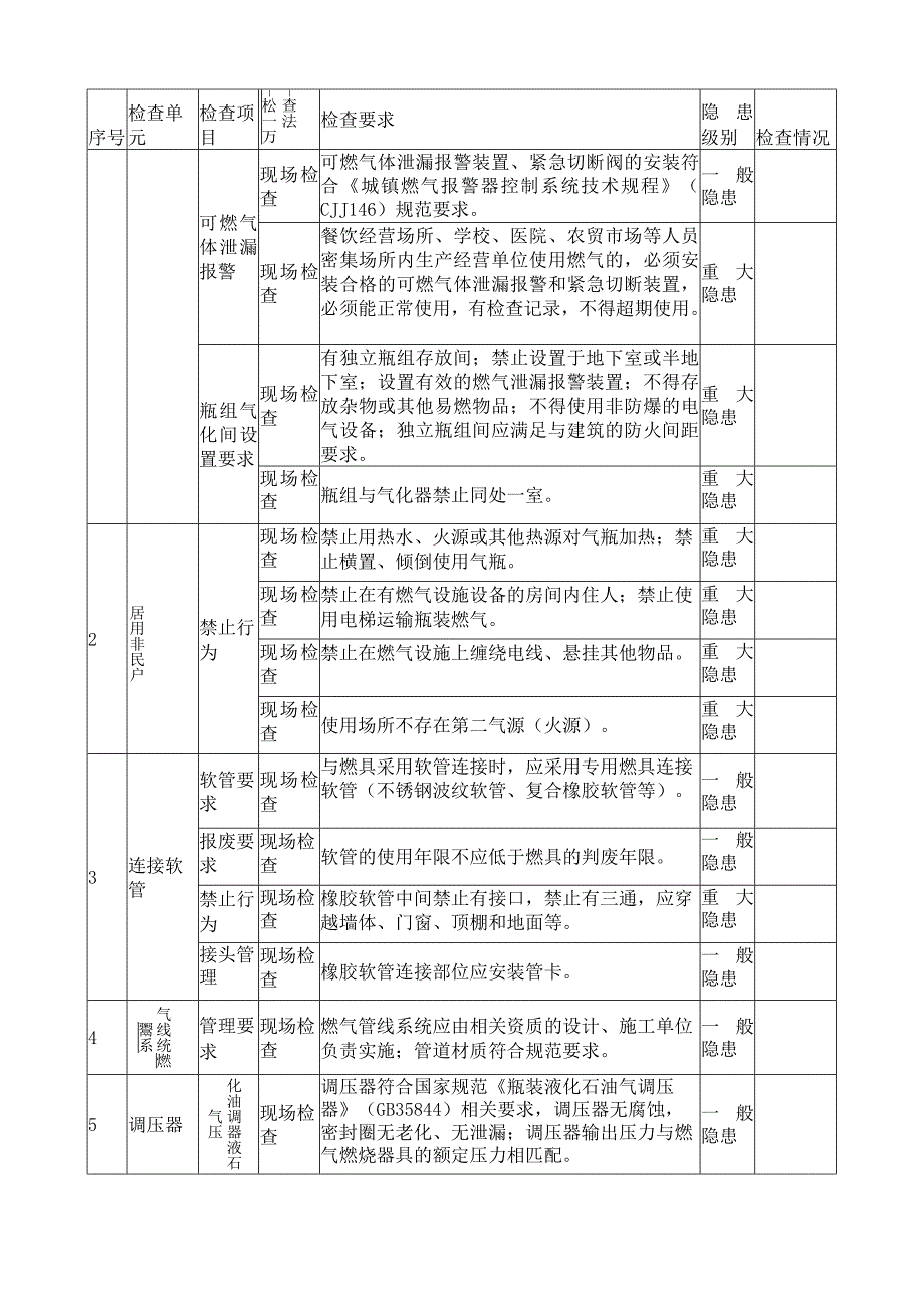 瓶装燃气用户安全管理检查表.docx_第3页