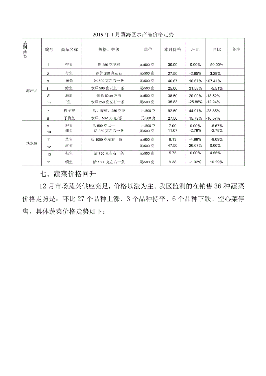 瓯海区二○一九年一月份市场价格动态与分析.docx_第3页