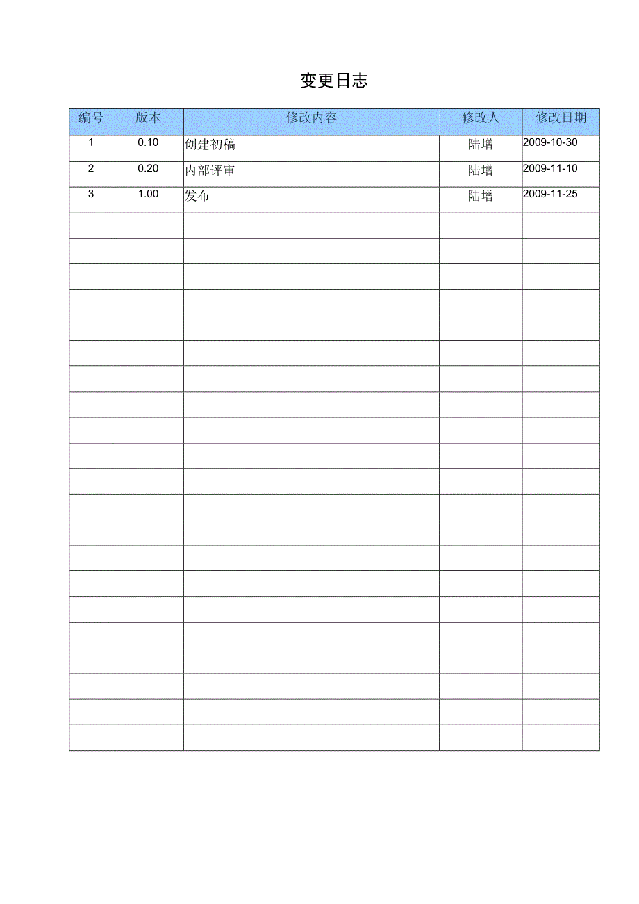 TSPP04G02 项目结项规程 V100.docx_第2页