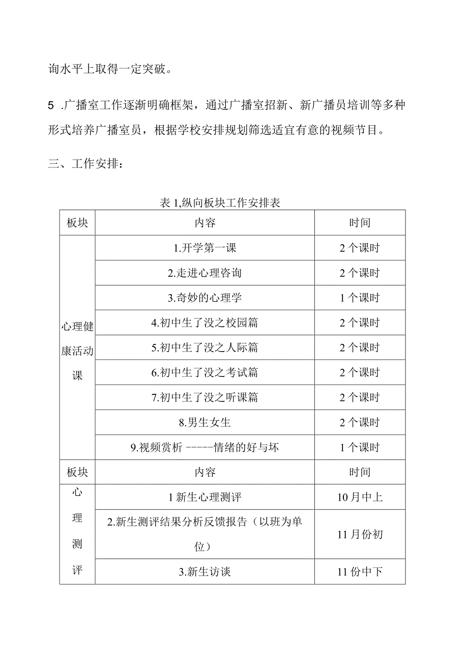 XX中学心理健康教育工作计划.docx_第2页