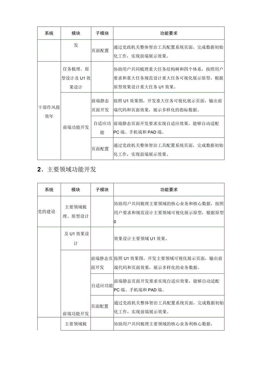 XX市党政机关整体智治建设项目需求.docx_第3页