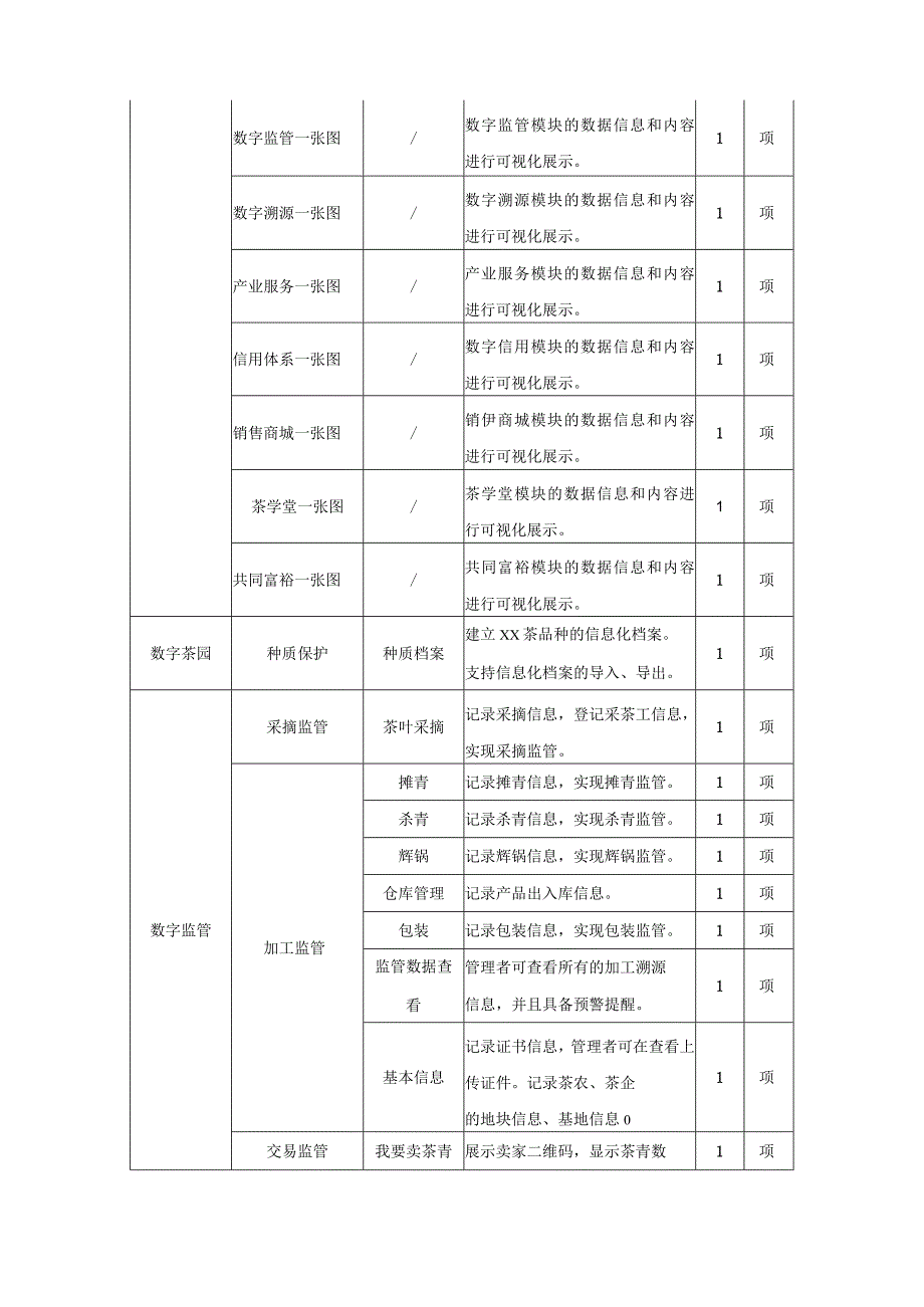 XX茶全生命周期数字化应用项目需求.docx_第3页