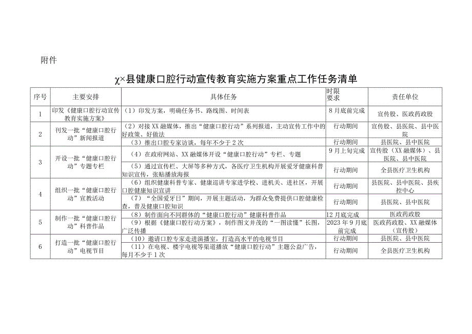 XX县健康口腔行动宣传教育实施方案.docx_第3页