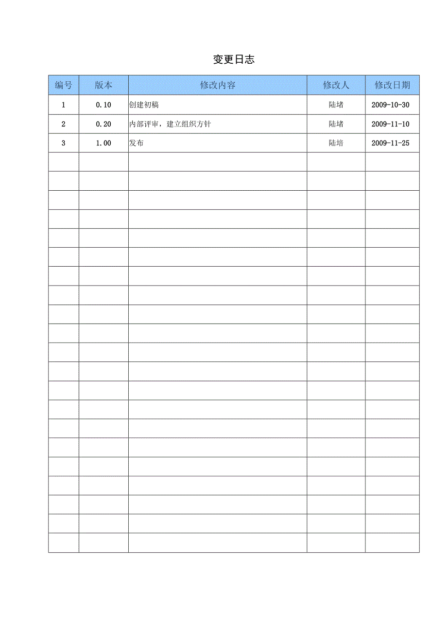 TSPP10G01 评审规程 V100.docx_第3页