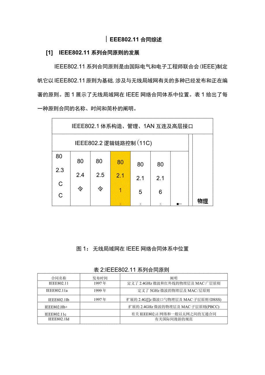 WLANIEEE协议综述.docx_第1页