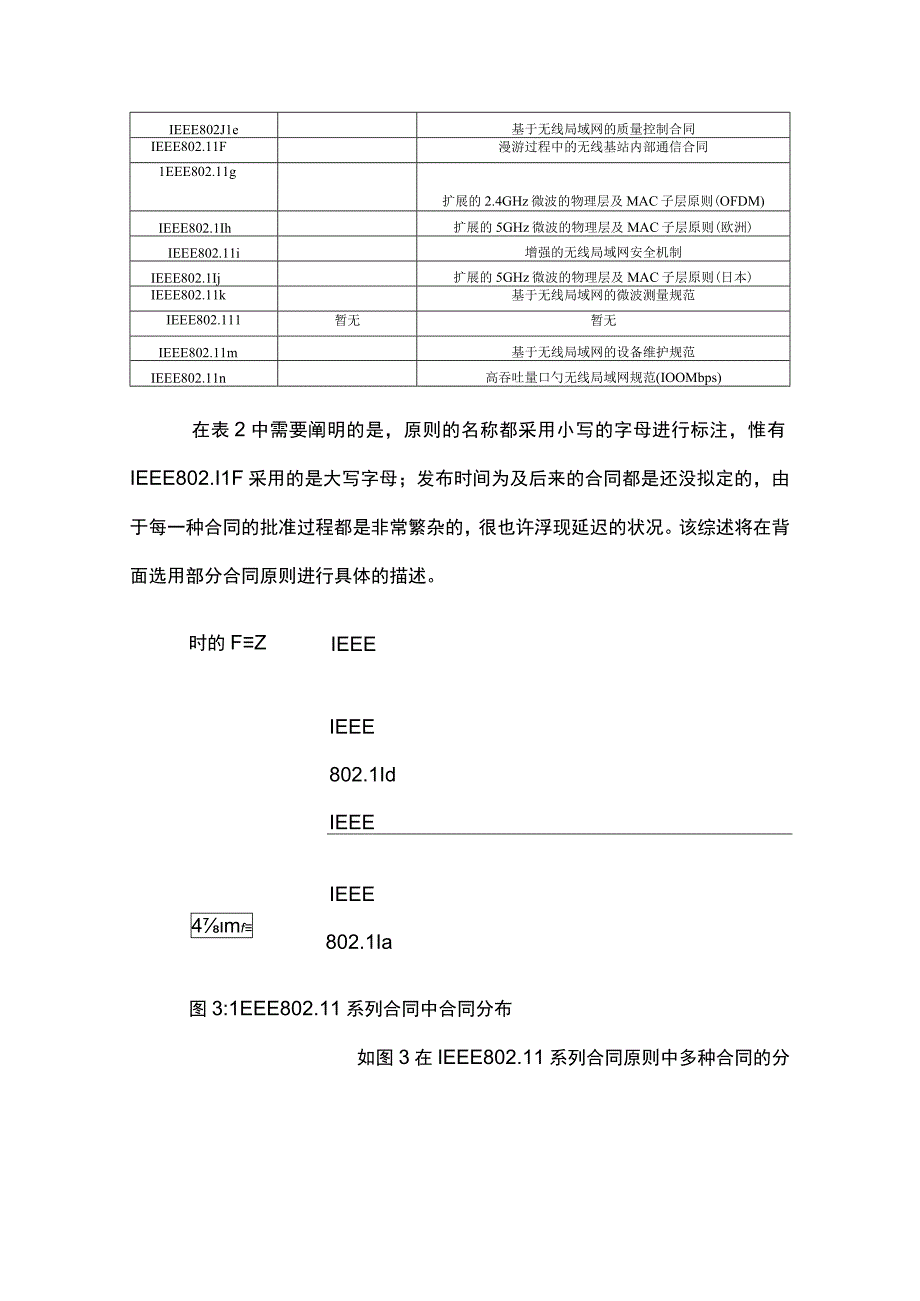 WLANIEEE协议综述.docx_第2页